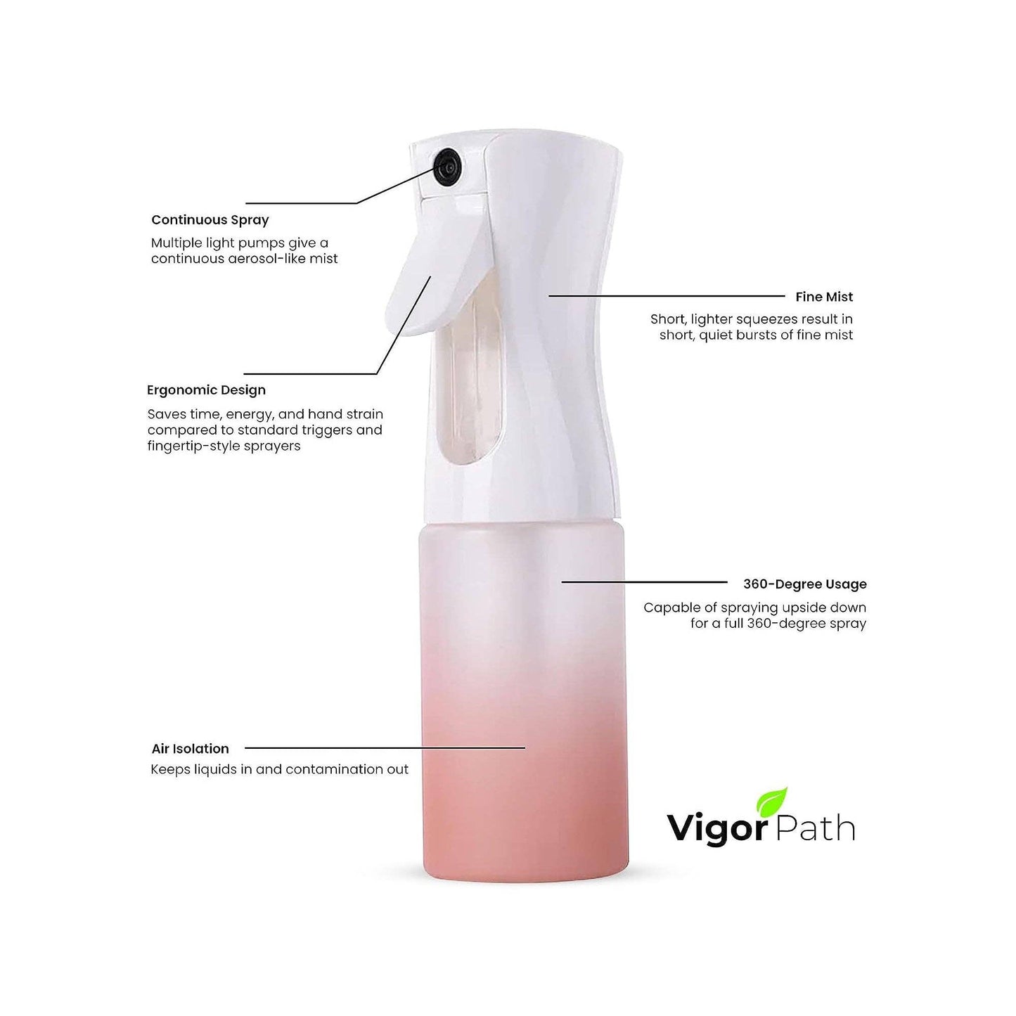 Continuous Spray Nano Mist Bottle – 150ml